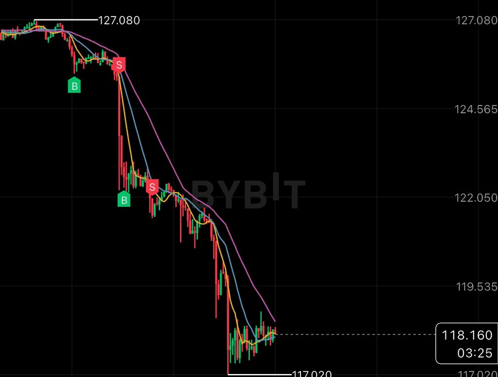 StaticOnSol tweet media