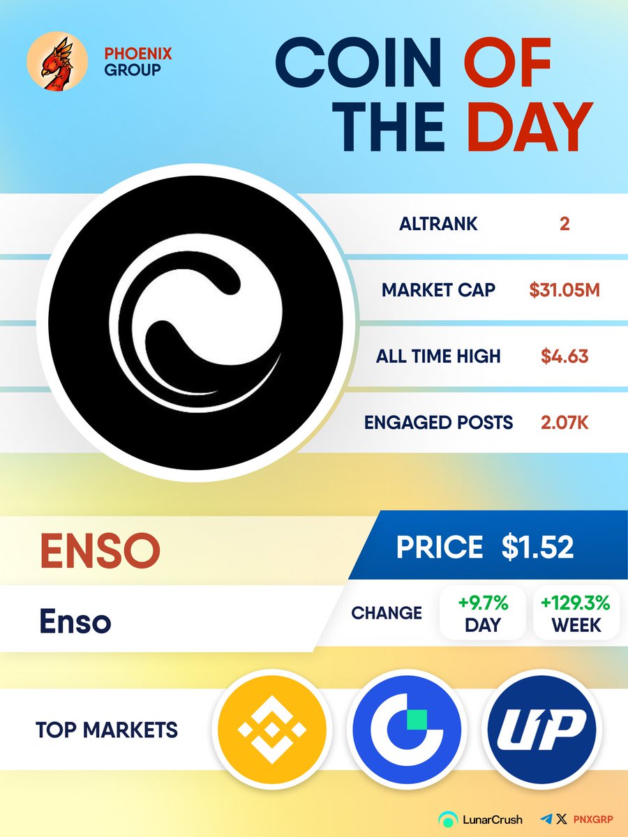 COIN OF THE DAY $ENSO #Enso