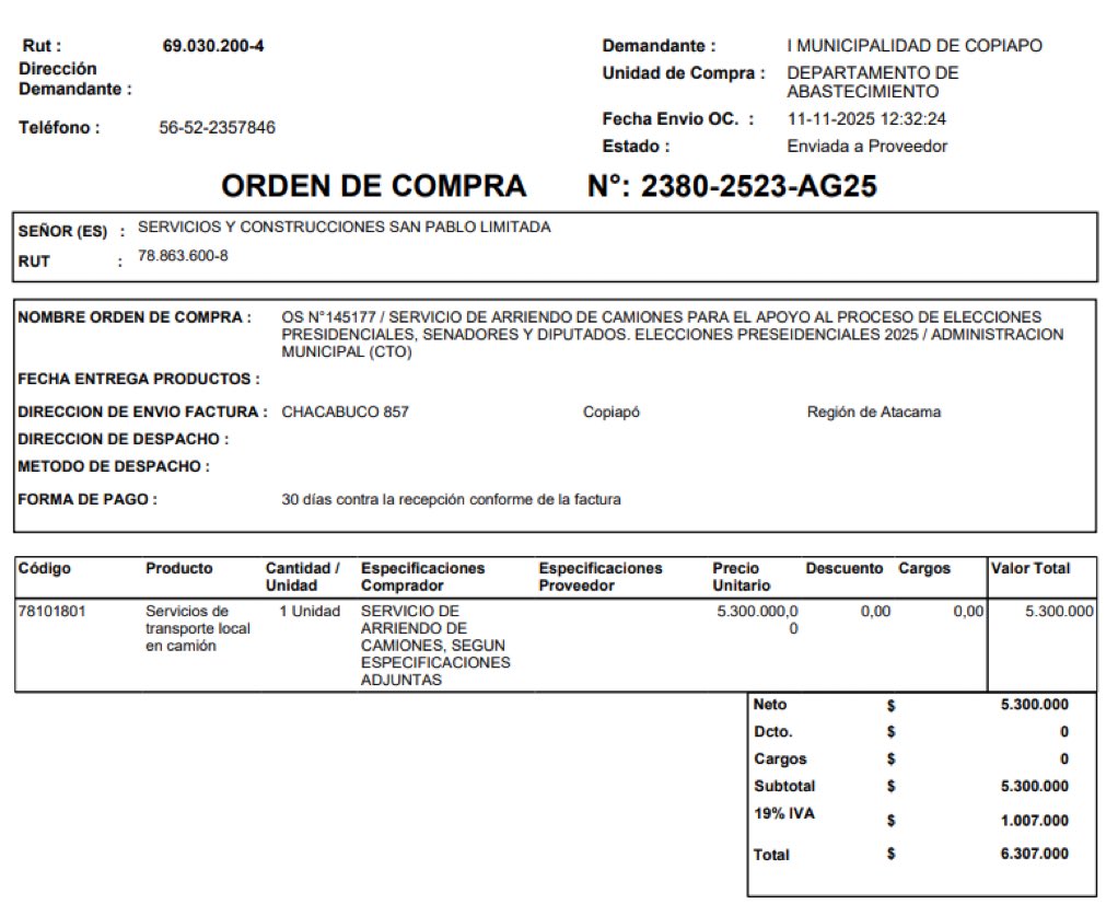 giuliana_nac's tweet image. Aparece nuevo caso de alcalde de Copiapó Maglio Cicardini utilizando. platas del servicio salud y contratos de camiones en los cuales aparecen una lista de nombres q incluye un narco de la zona y los parlamentarios Manouchehri y  Cicardini lo de Copiapo es una bomba de corrupció