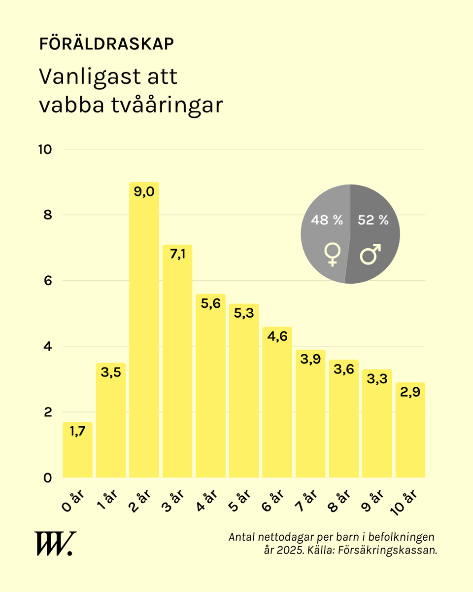 Vad Vi Vet. tweet media