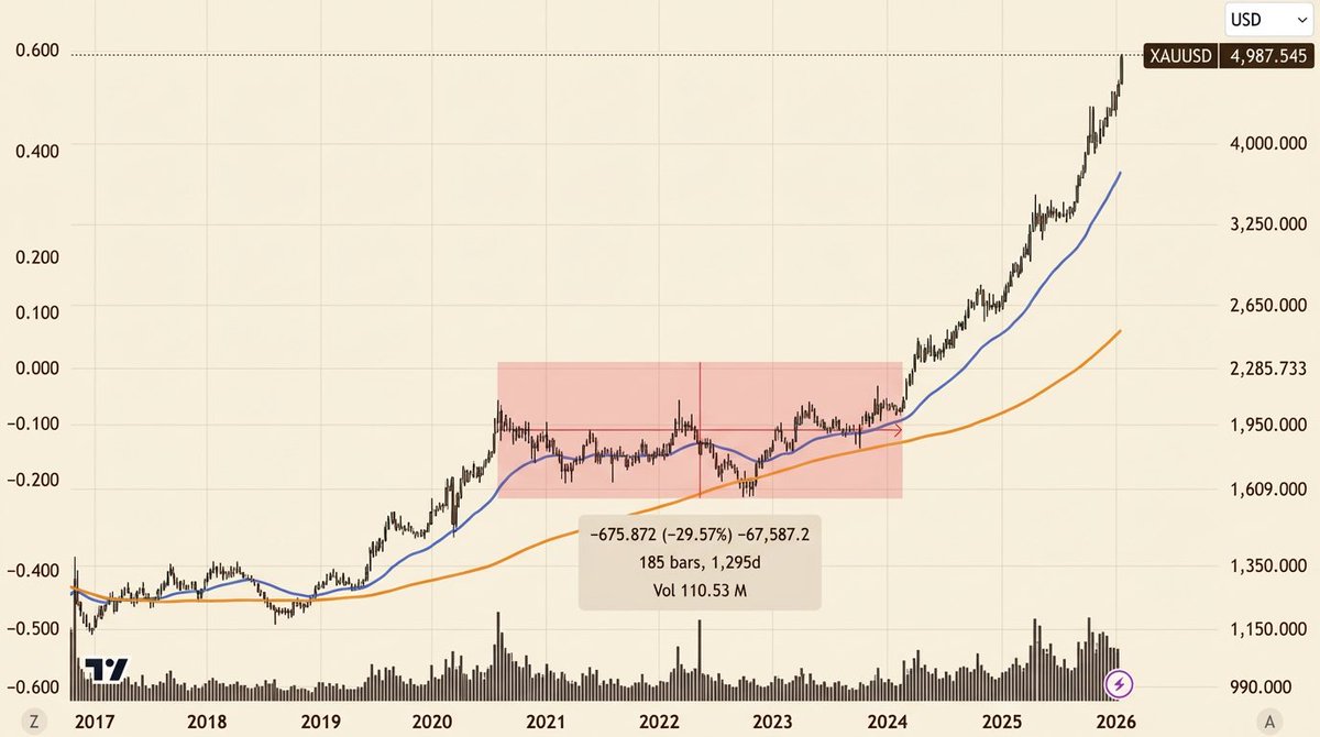 Mark Moss (@1MarkMoss) / Posts / X