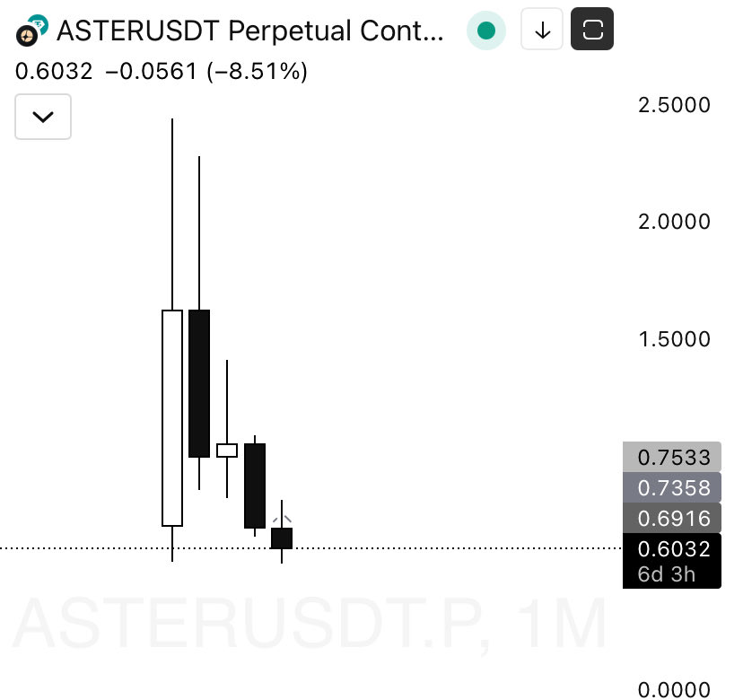 $ASTER is a big opportunity asset.