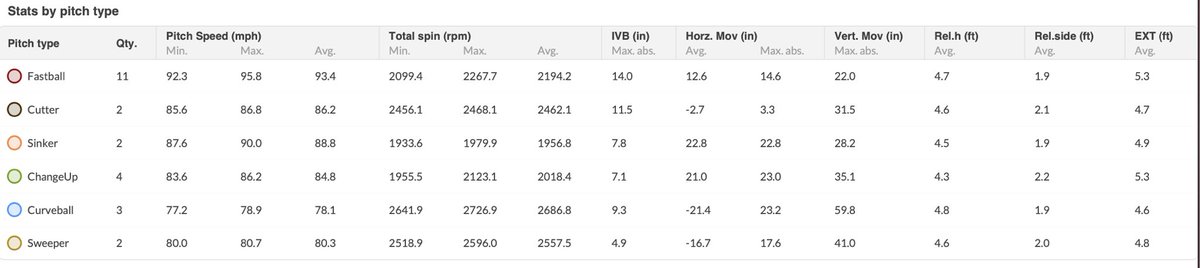Velo University tweet media