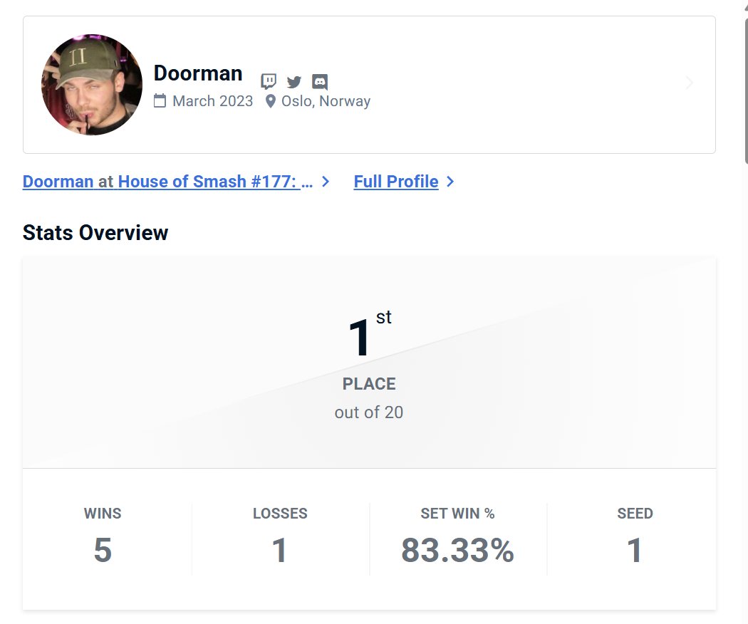Simen - Doorman tweet media