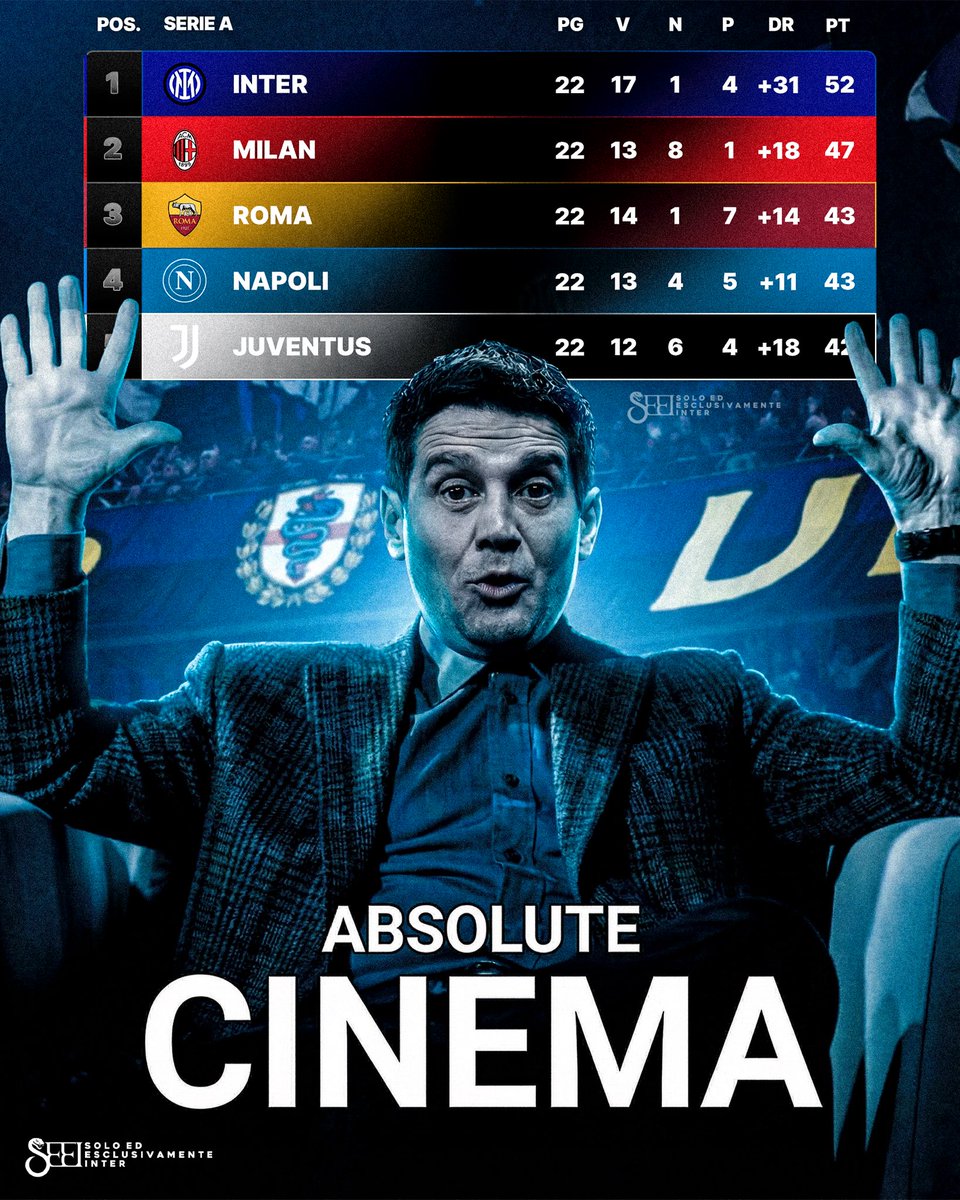 SoloEsclusivInt's tweet image. CORRI E LOTTA INTER, CORRI E LOTTA! ⚔️ 

AVANTI! 🖤💙