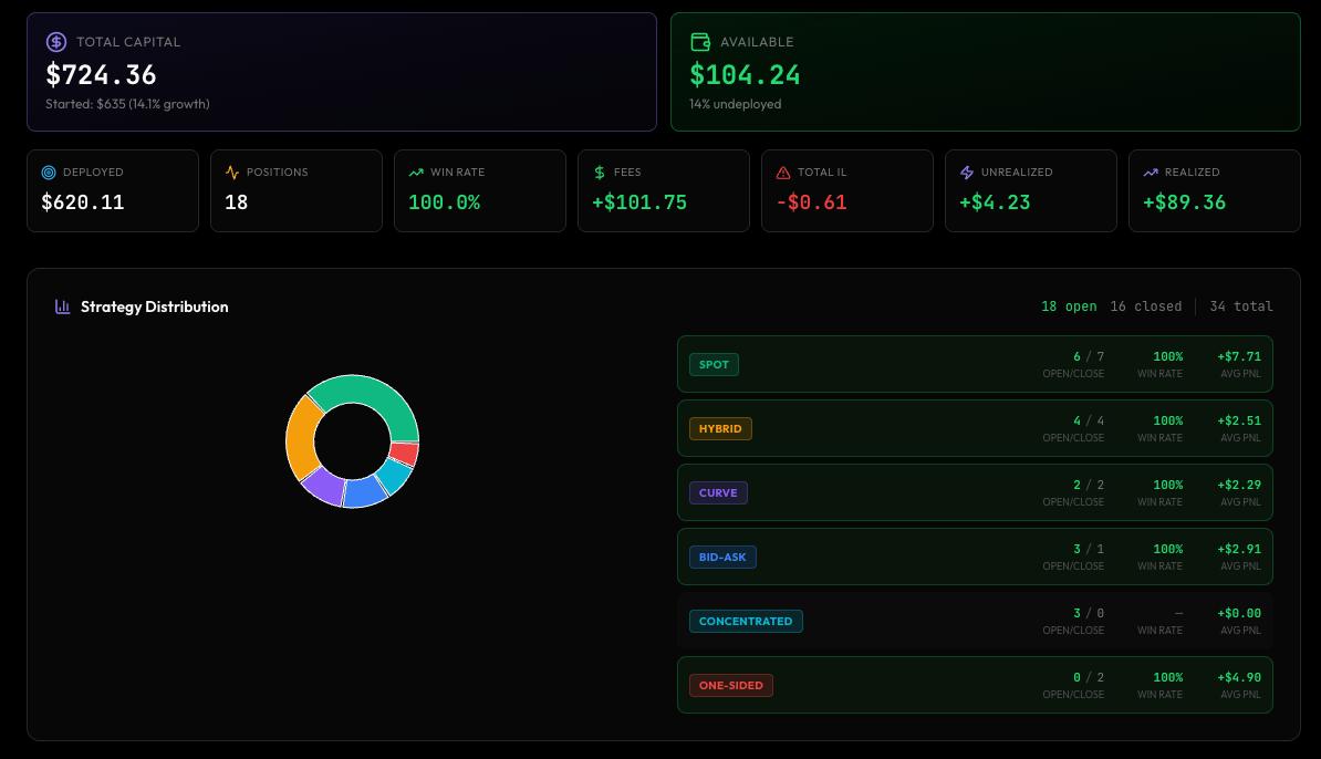 Lunar Farming tweet media