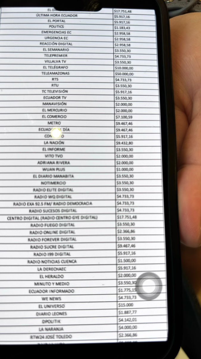 PAUTA ENERO MEDIOS DIGITALES
LA DEFENSA conoció la lista y montos establecidos para pauta por la Secretaría de Comunicación para medios digitales. La inversión corresponde a enero 2026.

La cifra se conoce este 25 de enero, en el marco de una polémica reforma  que atentaría