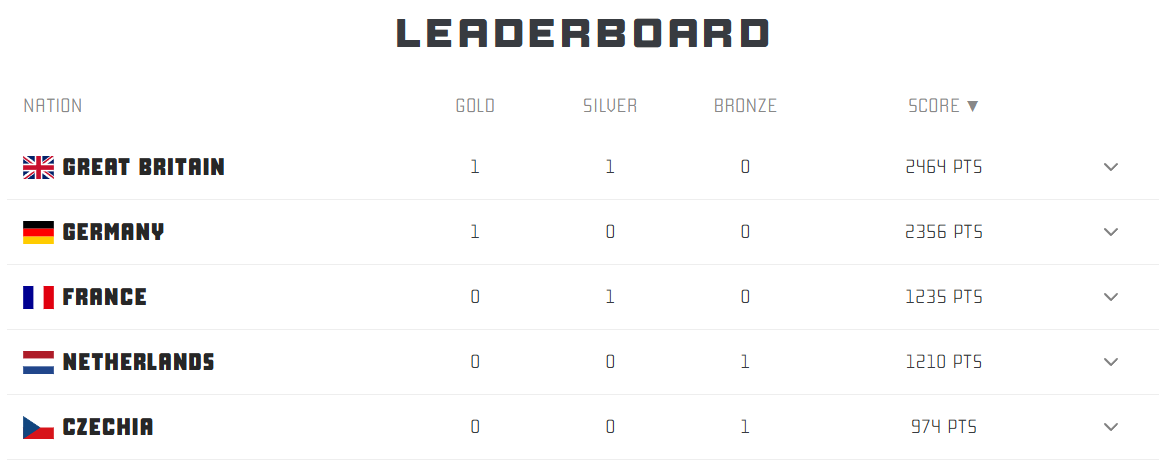 British & Irish TrackMania tweet media