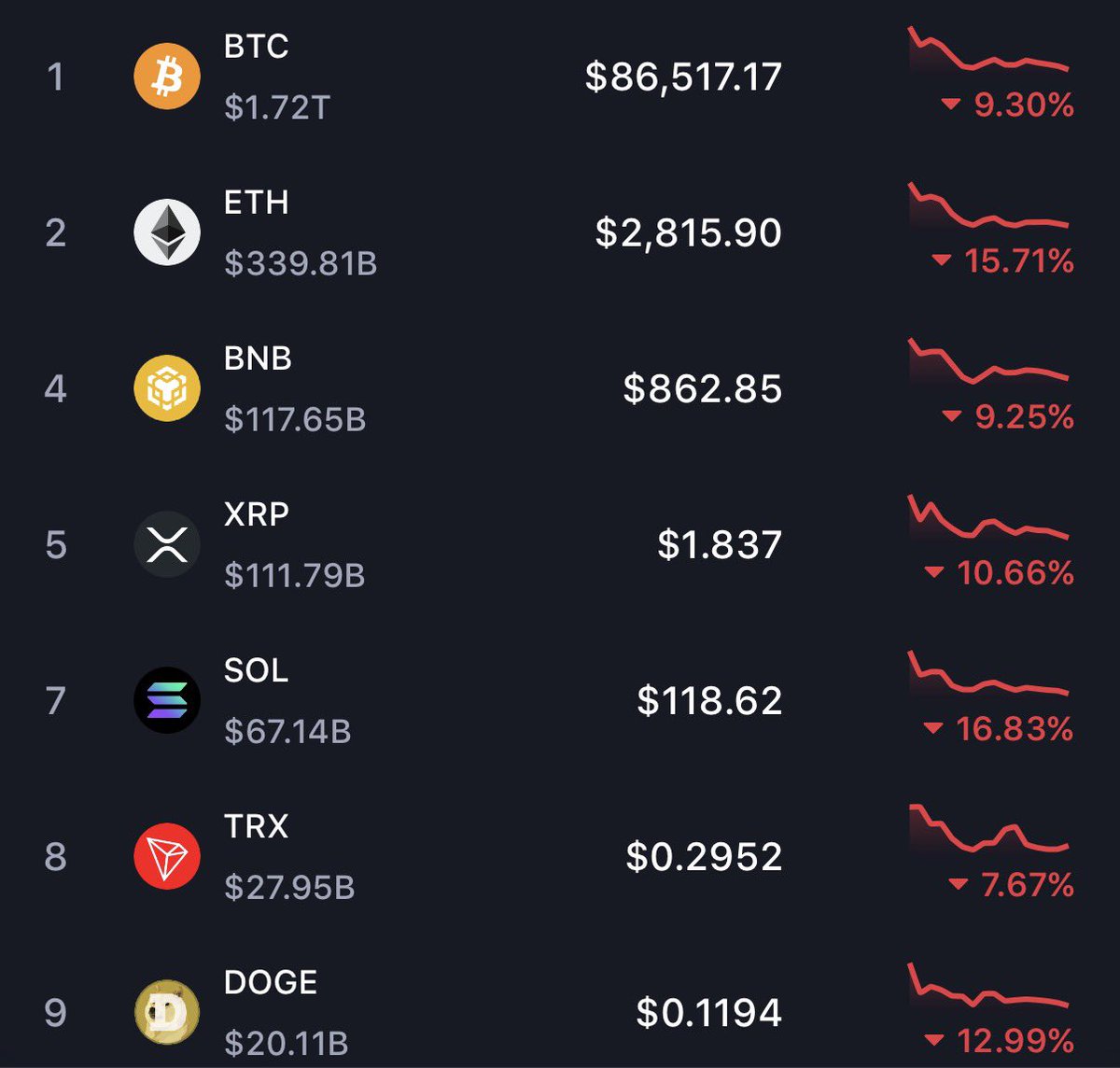Calling the bottom now The crypto super cycle starts in 2026