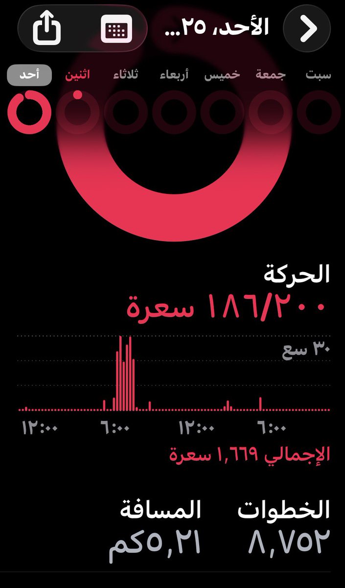 نشاط الاحد : 

مشي ٥ كم 

تمارين جزء علوي 

مستمرين عالصيام العكسي 

#معسكر_غزال
#سفينة_الصحة_والعافية