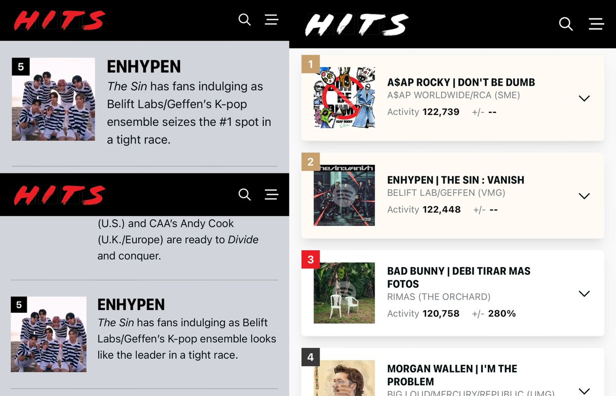 Enhagyy's tweet image. "DBD #1 NOT DA 2" 💀💀

The concept of waiting a decade just to barely secure a #1 by a 291 units margin against a 5 yrs old group 😭😭 Mind you, the industry had to pull every string just to get him that win. He needs to get off his high horse bcs that #1 was a total handout.
