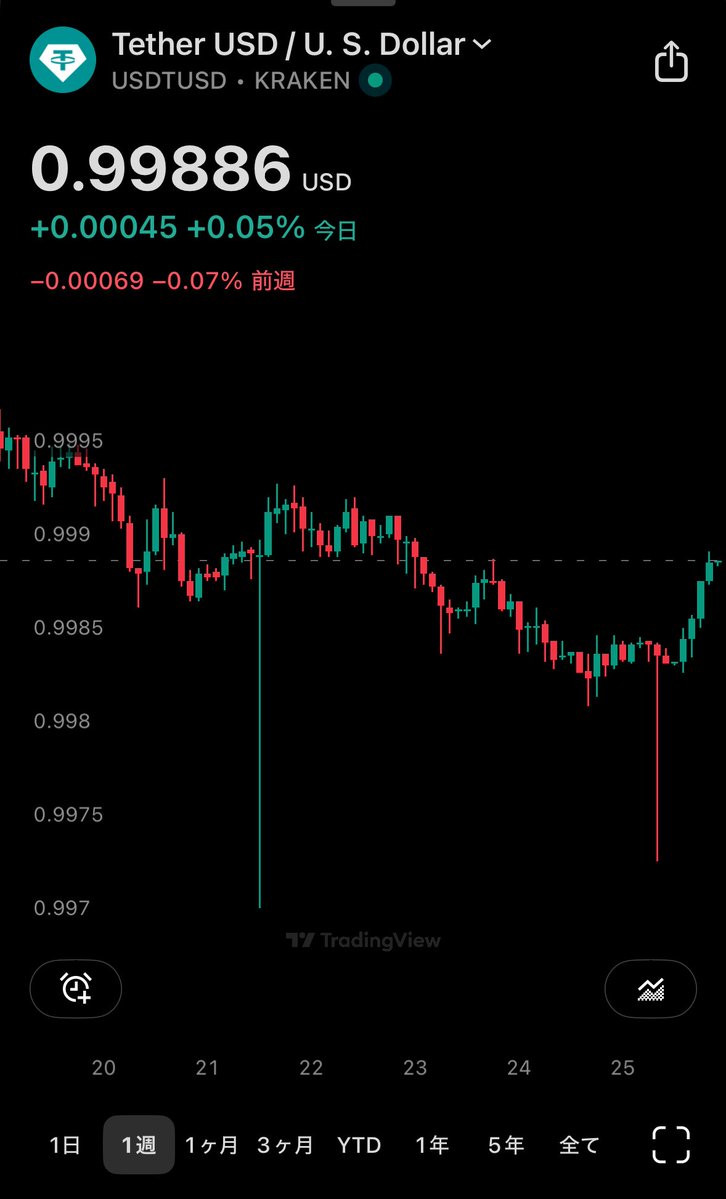 ビットコイン、下落はこの辺りまでじゃないか？coinbaseで買われてる。