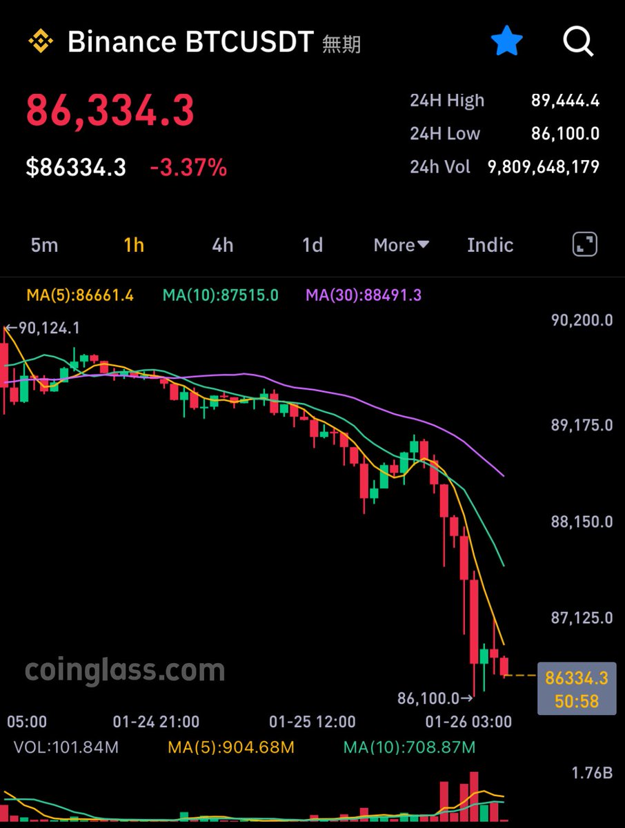 bit仙人🇯🇵ビットコイン狂騒曲 (@bitmexsen) / Posts / X