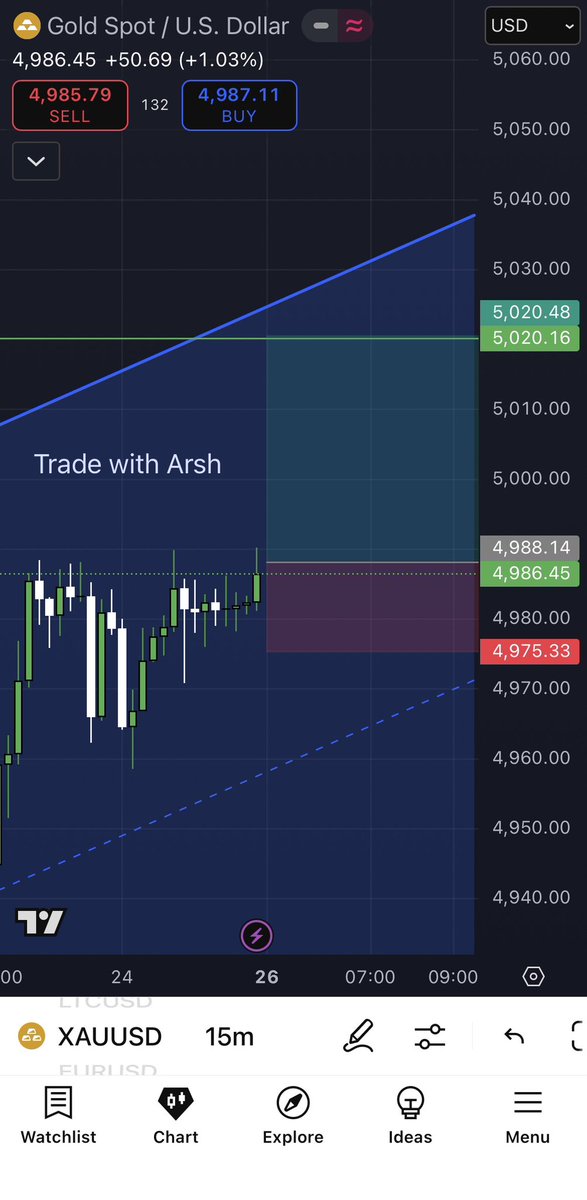 Tradewitharshh's tweet photo. 🚨 $XAUUSD Trade Setup 🚨

📈 If we get a breakout above $4,990, we’ll look for BUY entries targeting:
🎯 $5,010
🎯 $5,020
🎯 Extended target: $5,040

❌ Setup invalid below: $4,975

#GOLD #XAUUSD #Commodities 

🔁 Re-entry zone for buyers: $4,970

👇 Group link in comments https://t.co/XZc1UqpqsK