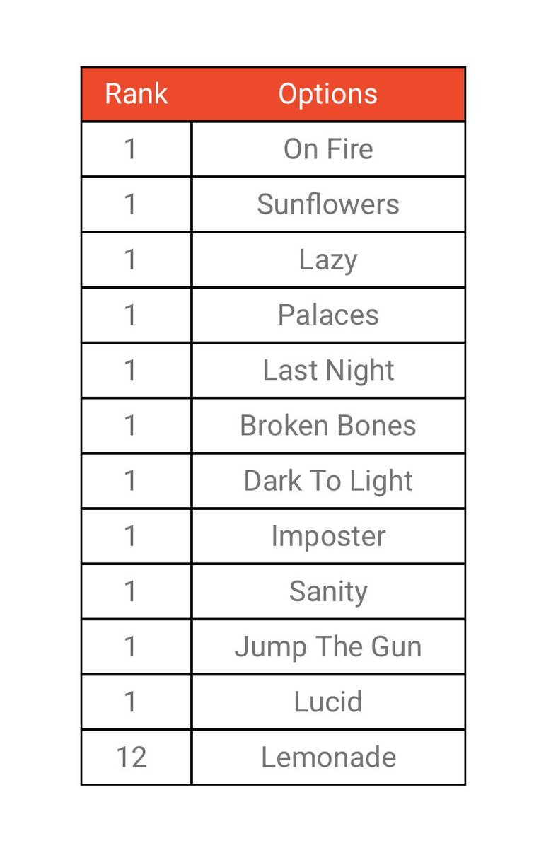 passionatelou's tweet image. this is mine but last night is the first #1