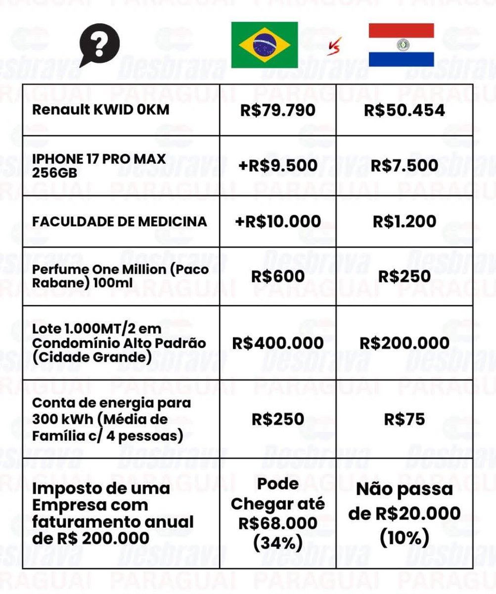 💩 Bostil vs. Paraguai 🇵🇾