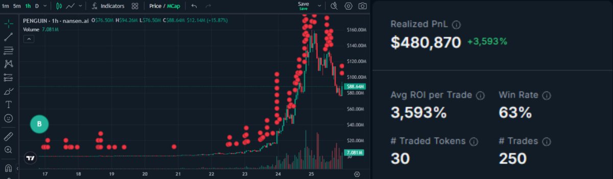 Cryptor ⚡️ tweet media