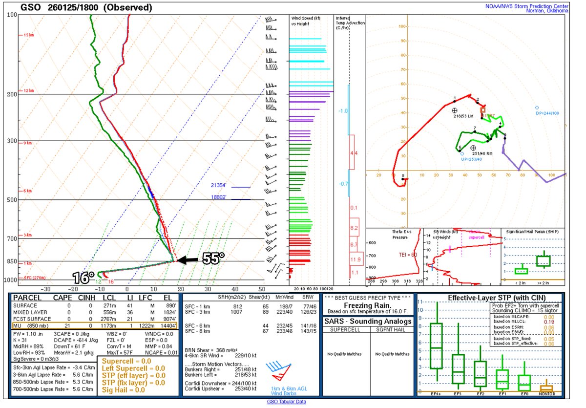 Brad Panovich tweet media
