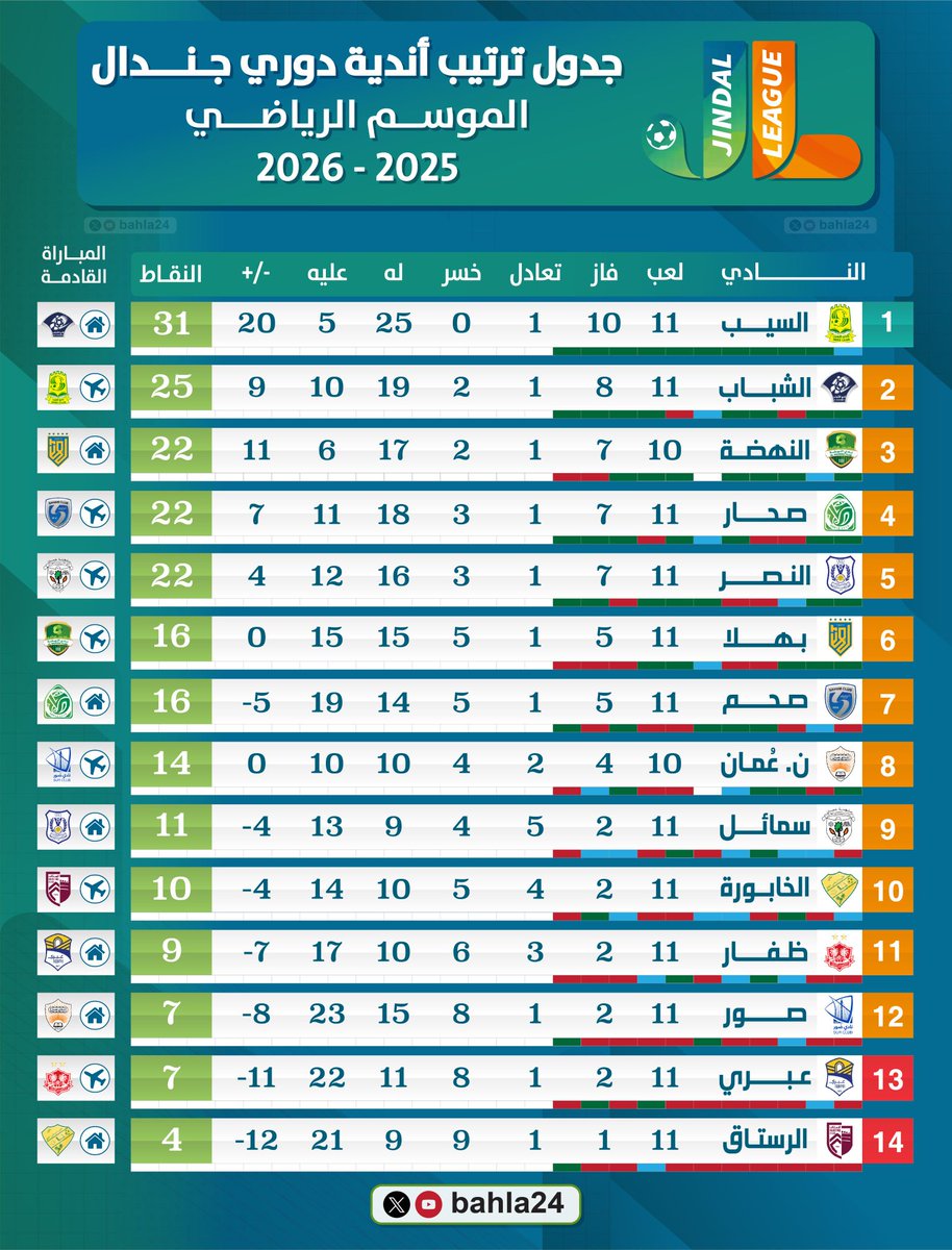 أخبار نادي ظفار tweet media
