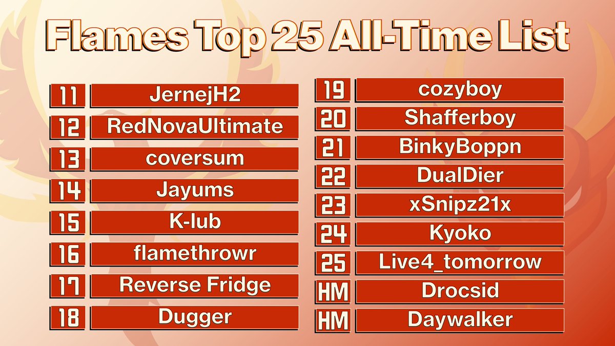 Flames MLE tweet media