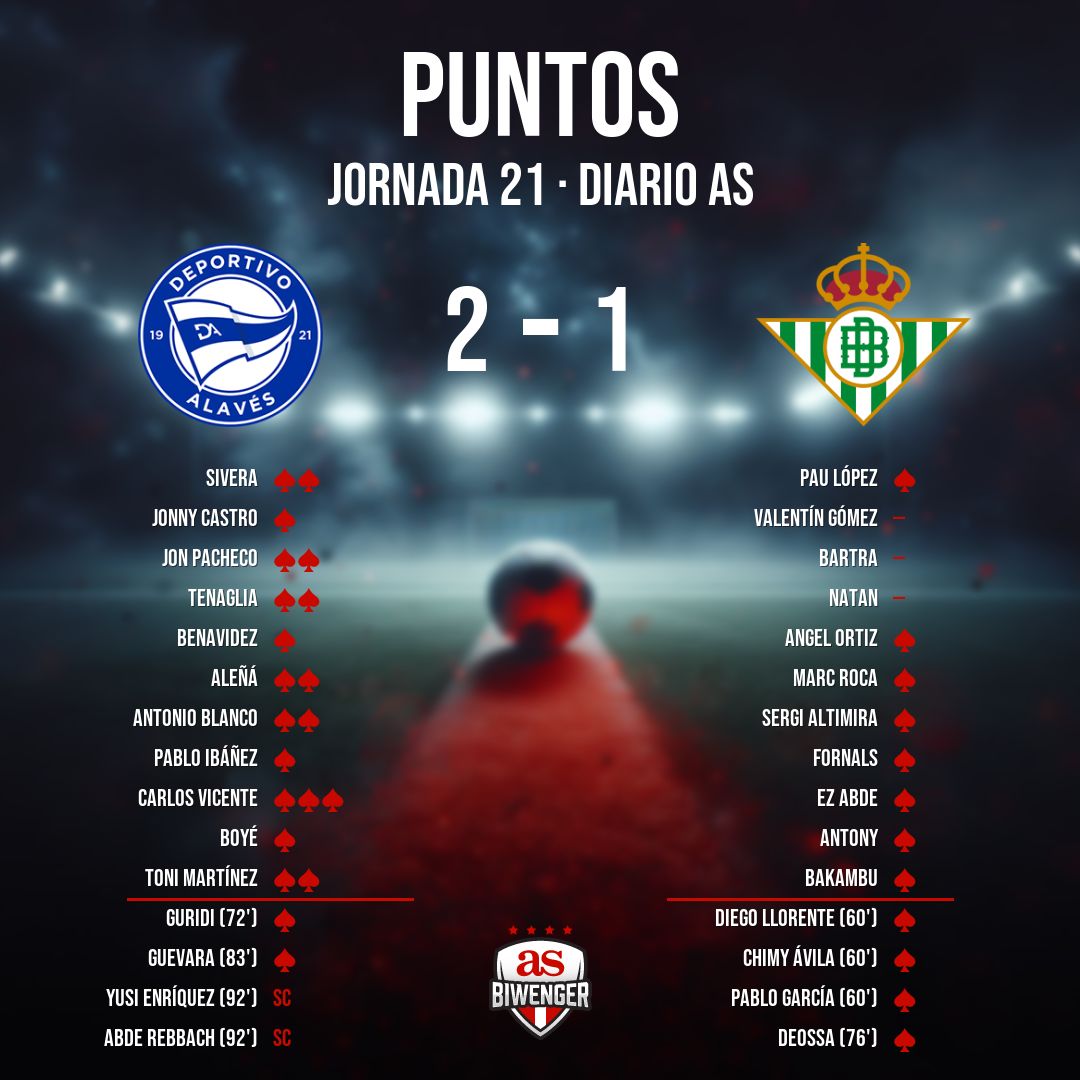 Biwenger Fantasy 🏆 tweet media