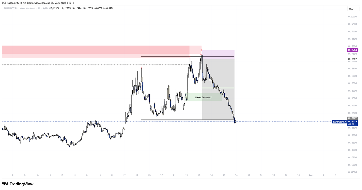 TCT Lazoo tweet media