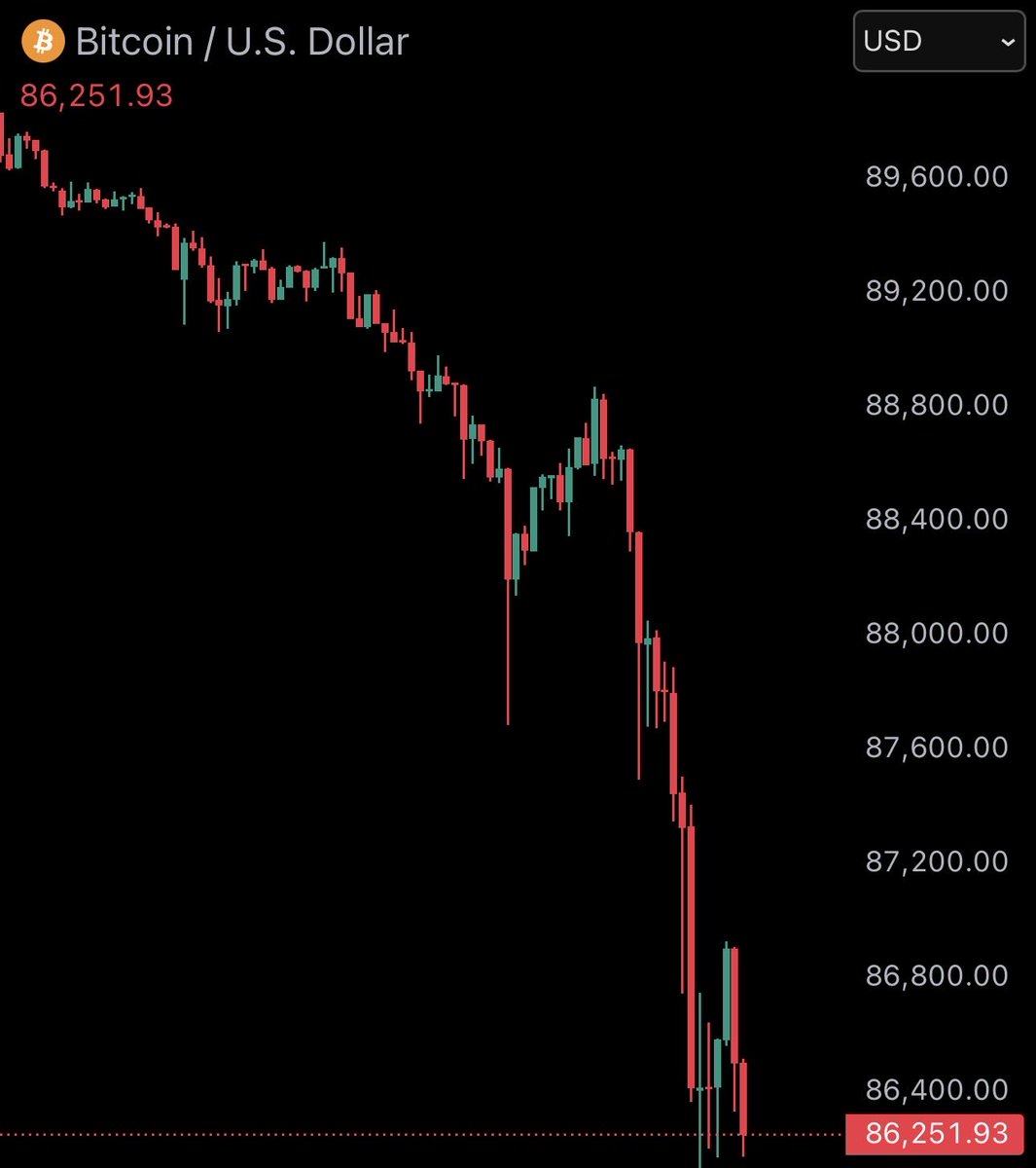 Weiss Crypto (@WeissCrypto) / Posts / X