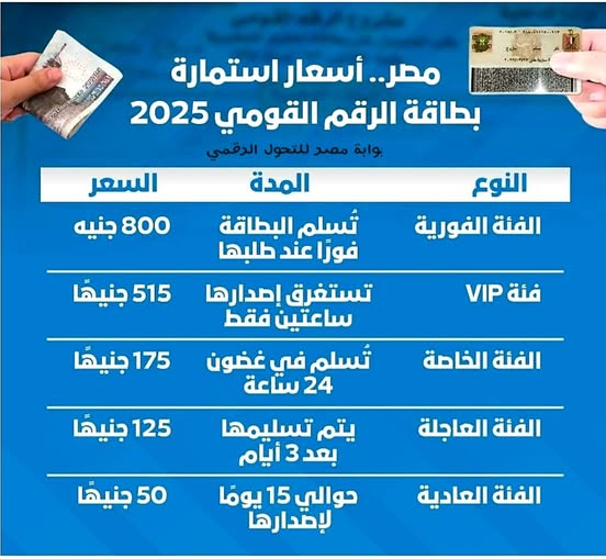 مفيش أي بلد في العالم بتقدم نفس الخدمة بخمسة أسعار. طالما أن البطاقة يُمكن إصدارها خلال ساعات، فلماذا تستغرق أيامًا أو أسبوعًا أو أكثر.
ثم ما معنى صفة "VIP" لاستخرج بطاقة شخصية؟! ما نوع وشكل الخدمة الإضافية التي سيحصل عليها هذا المواطن "المُهم"؟!