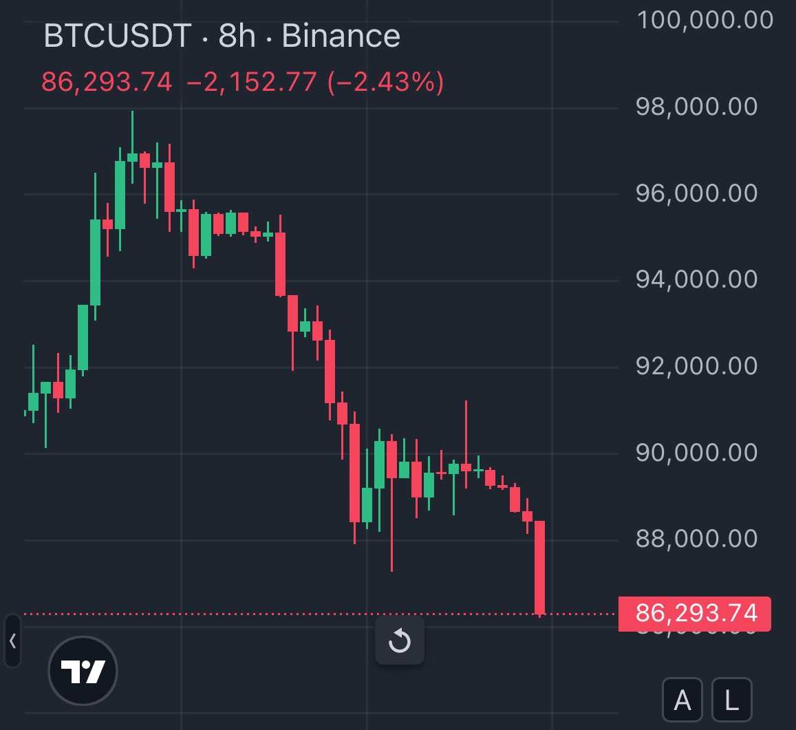 I can handle dumps, but when I see manipulation like this, it really makes  me feel tired of crypto.