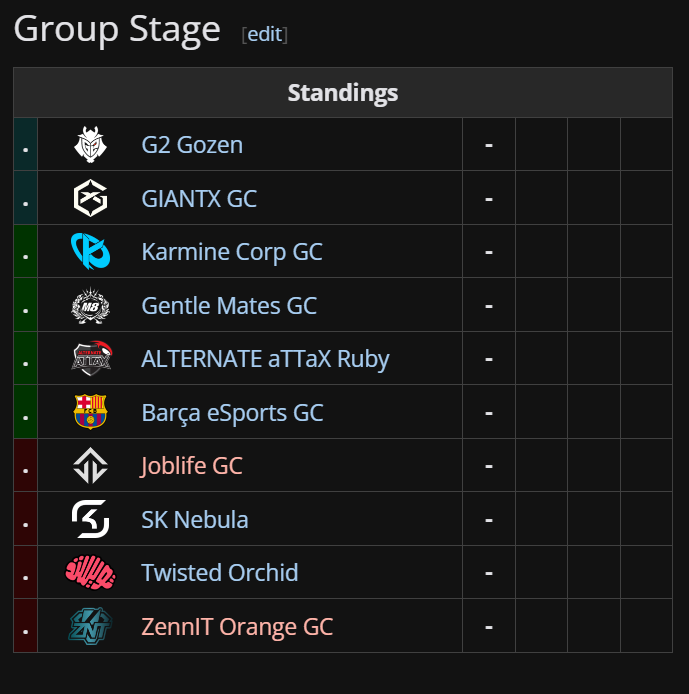 bhea3x_'s tweet image. After 1461 days, for the first time in GC EMEA history, 10/10 teams are signed. Also first region ever to achieve this (probably)... Can't describe the feeling, so emotional. 😭

I cherish this scene so much. Huge thanks to all orgs investing.

#VCTGameChangers