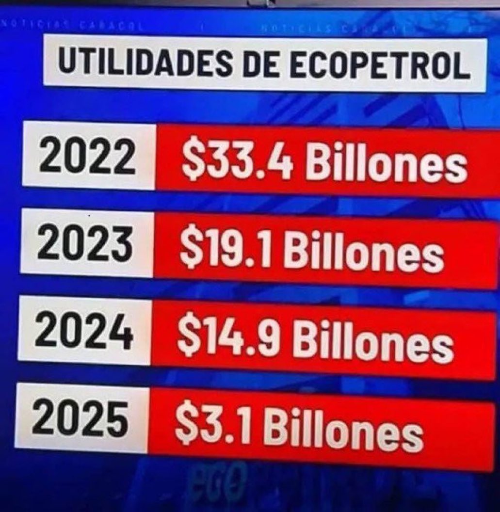 Dicen que un petrista sale de la ignorancia cada vez que compartes esta foto