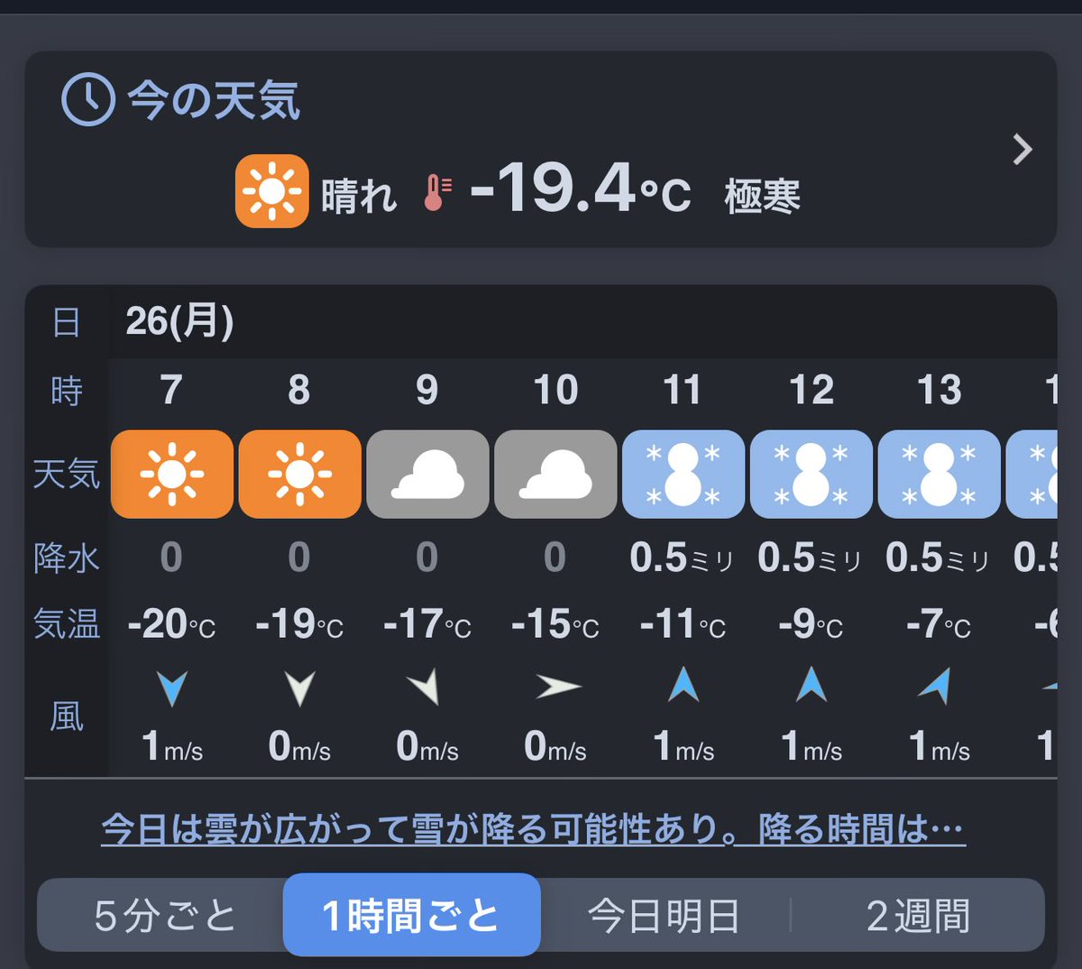 寒いじゃない痛い
#北海道