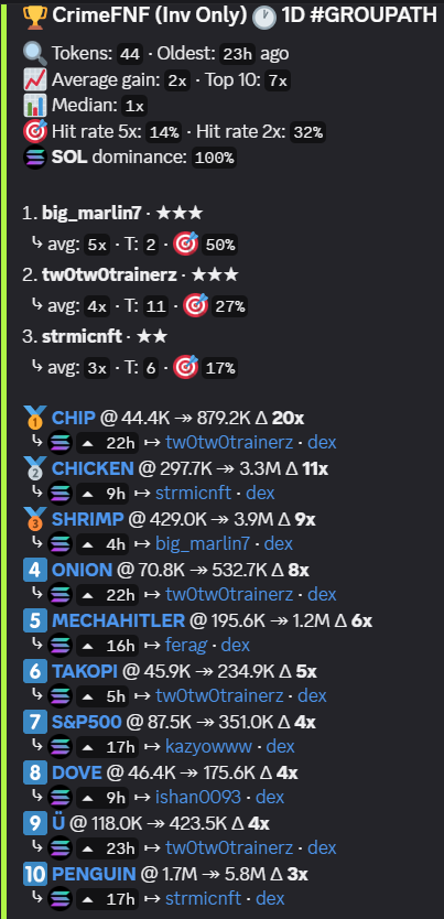 CrimeFNF tweet media