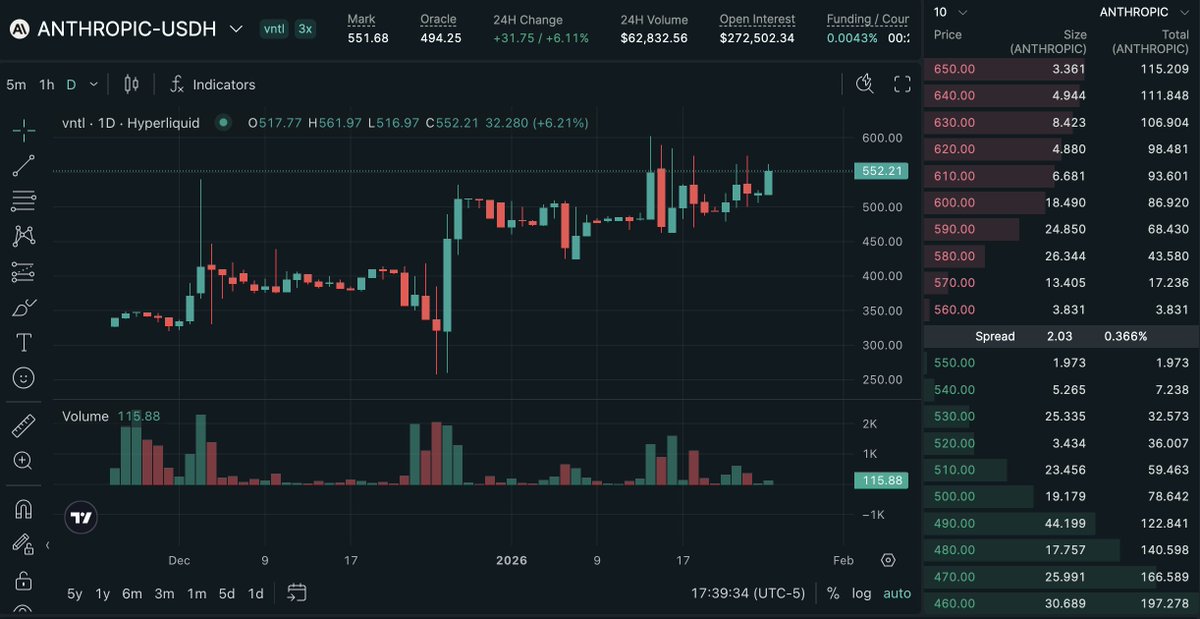 Ventuals tweet media