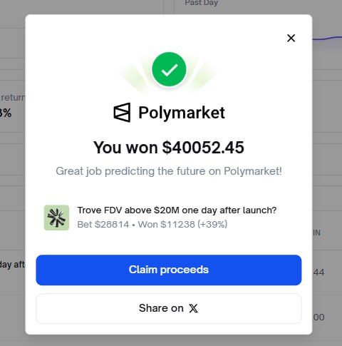 jackalphaa's tweet image. 😎 One of those mornings you don’t forget +$11,238

Wake up, open Polymarket, and claim profits