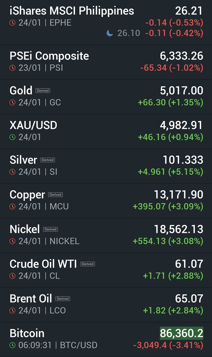 OutSmarting Markets (@itradeph) / Highlights / X
