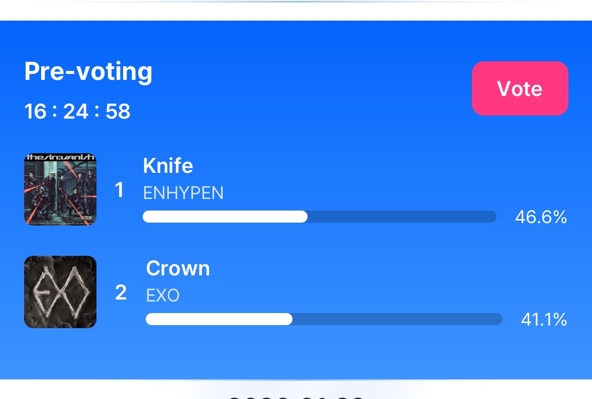 goldenksunoo's tweet image. engenes, mcd pre-vote will END TODAY AT 11:59PM KSTand the gap is decreasing instead of increasing. we want enhypen to win, right? let’s do our best for them to win again and get the double crown they still haven’t got. COME ON WAKE UP ENGENES! 

🎯 70-80%
app: mnet plus