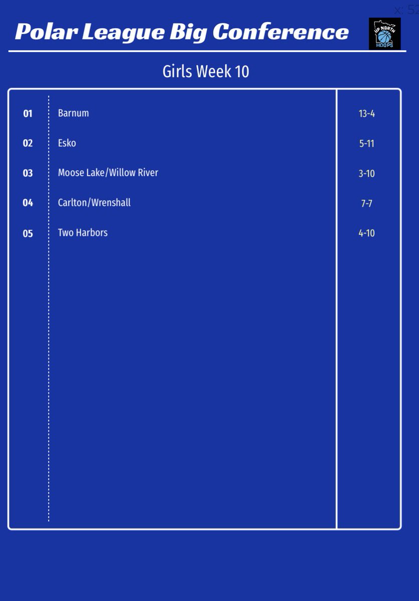 Up North Hoops (@upnorthhoops218) on Twitter photo 