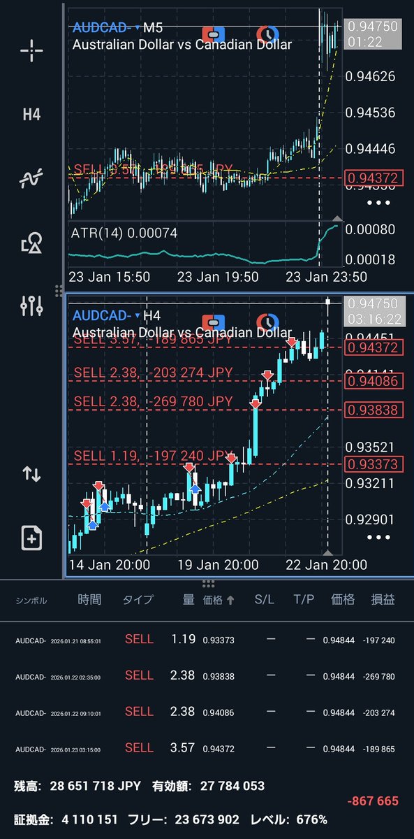 オジカナでギャップアップは珍しいな
戻るのか？