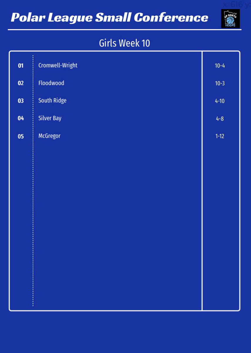 Up North Hoops (@upnorthhoops218) on Twitter photo 