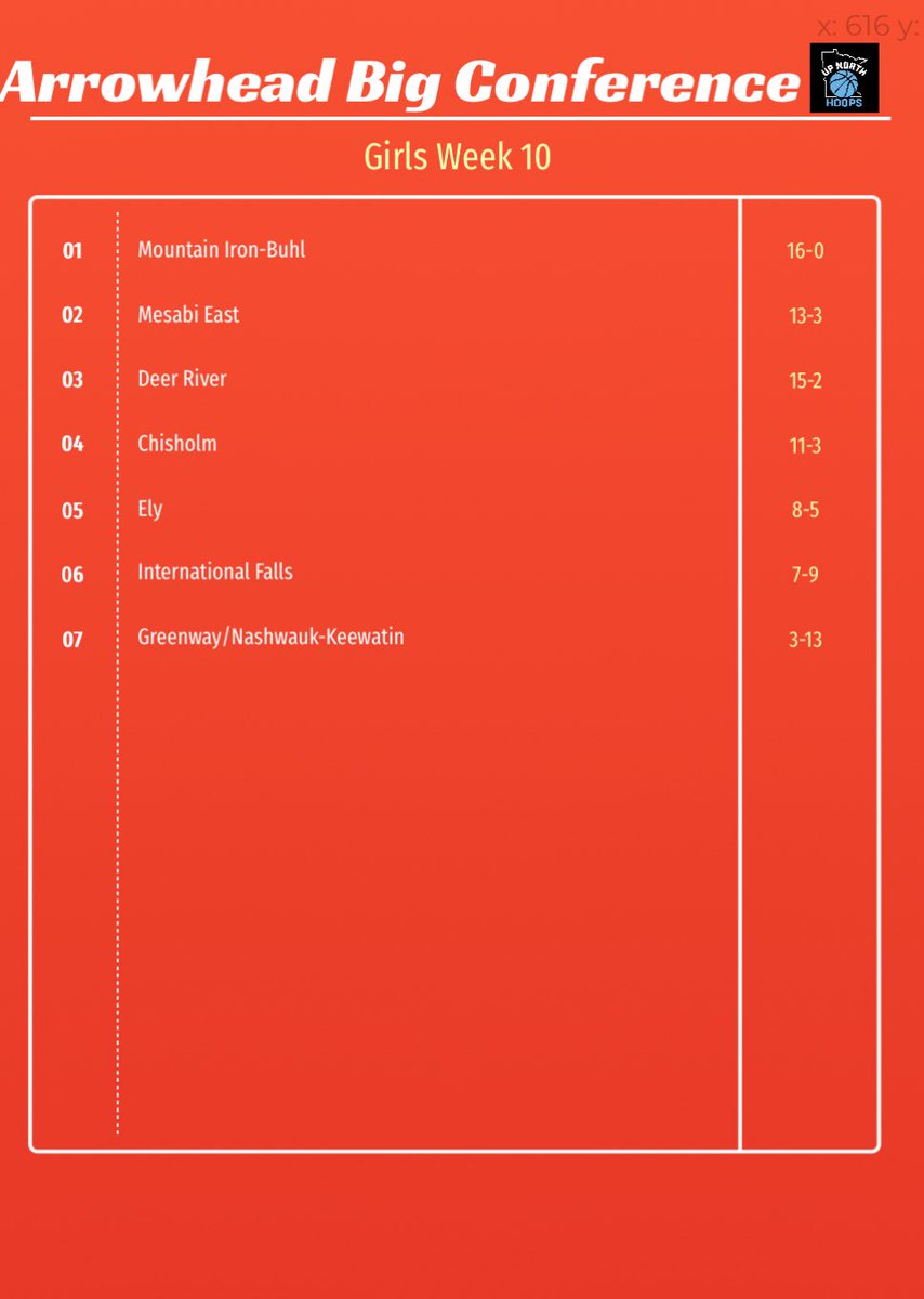 Up North Hoops (@upnorthhoops218) on Twitter photo 