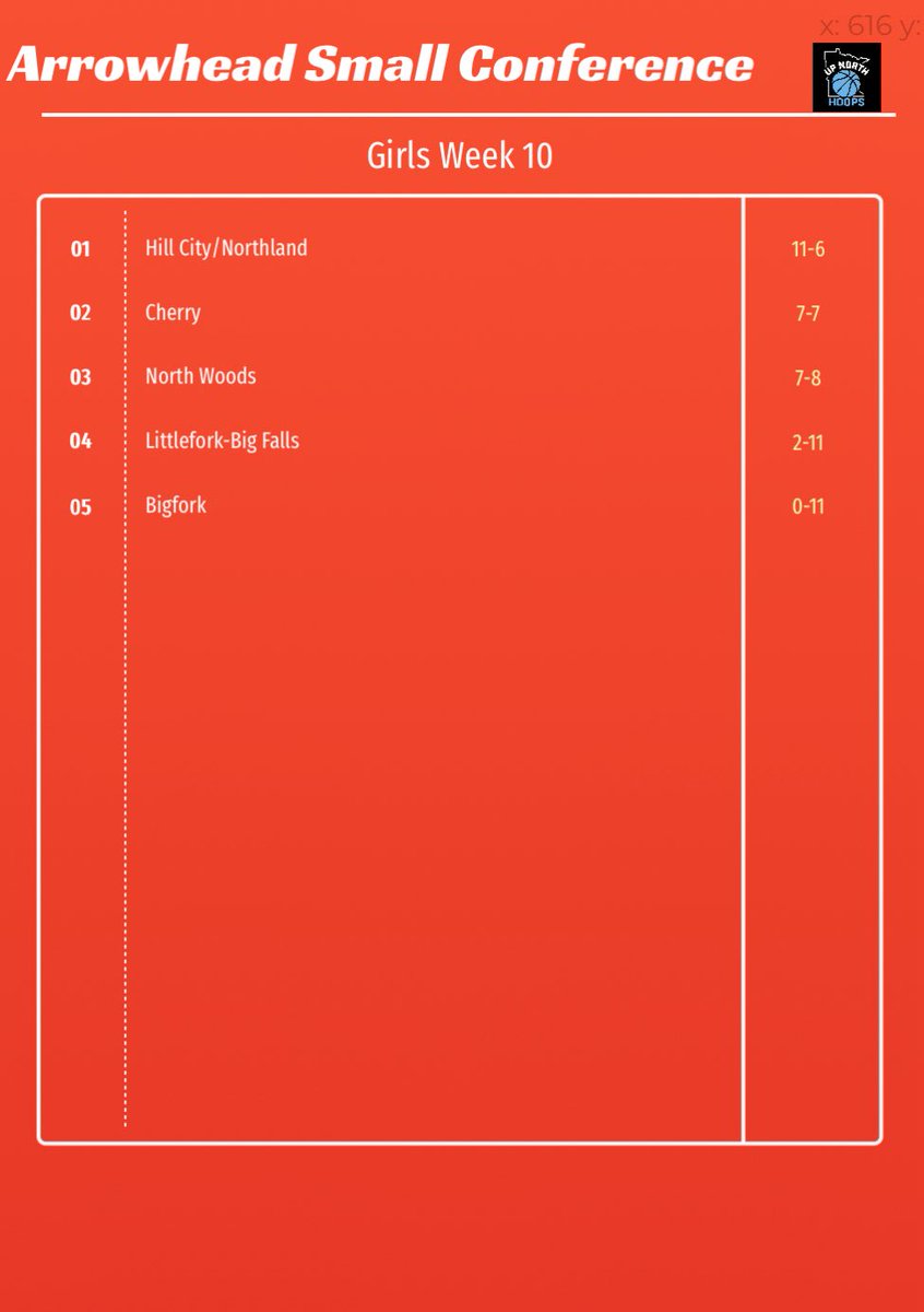 Up North Hoops (@upnorthhoops218) on Twitter photo 