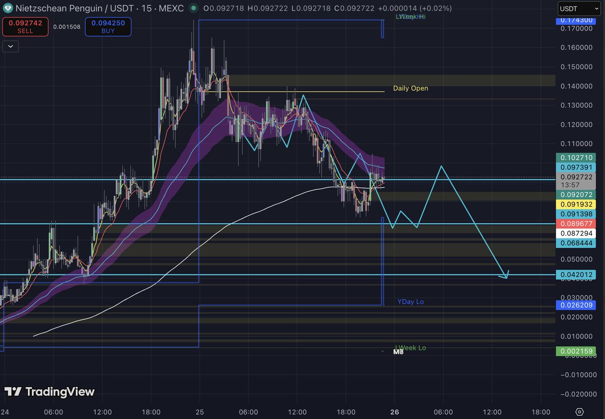 Don´t tell me I did not warn ya