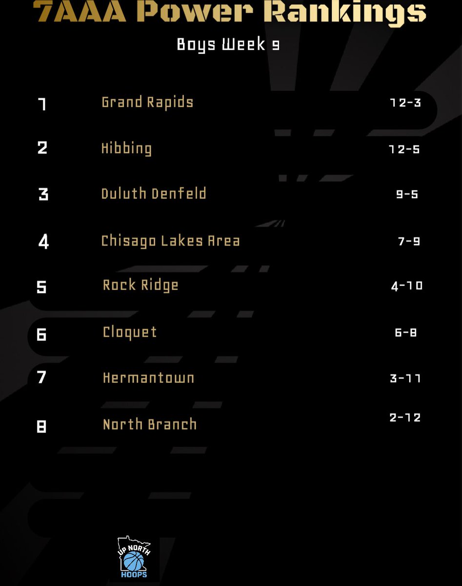 Up North Hoops (@upnorthhoops218) on Twitter photo 