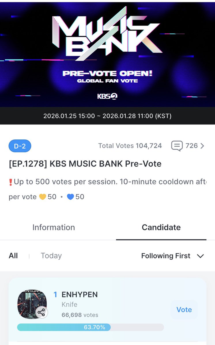 sungwoncr's tweet image. vcs sabiam que se a gente ganhar a votação no fancast podemos ganhar 2 mil pontos para o win do music bank? juntando com o dessa previsão + os pontos de broadcast que vamos ter + o da votação, ainda temos muitas chances. não deixem de votar e vamos torcer pelo melhor pra eles 🙏🏻