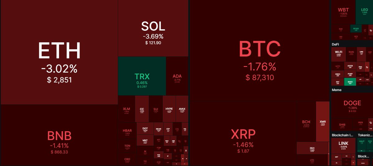 _Crypto_Turtle_'s tweet image. 🚀 #Bitcoin fell below $87K!
Is it time to buy or sell? What’s your move?
I’m exiting some trades and adding a few quality tokens to my long-term bag. Stay strong, don’t let fear decide your crypto journey. @CTKSMethod  #Crypto #BTC #TradingMindset