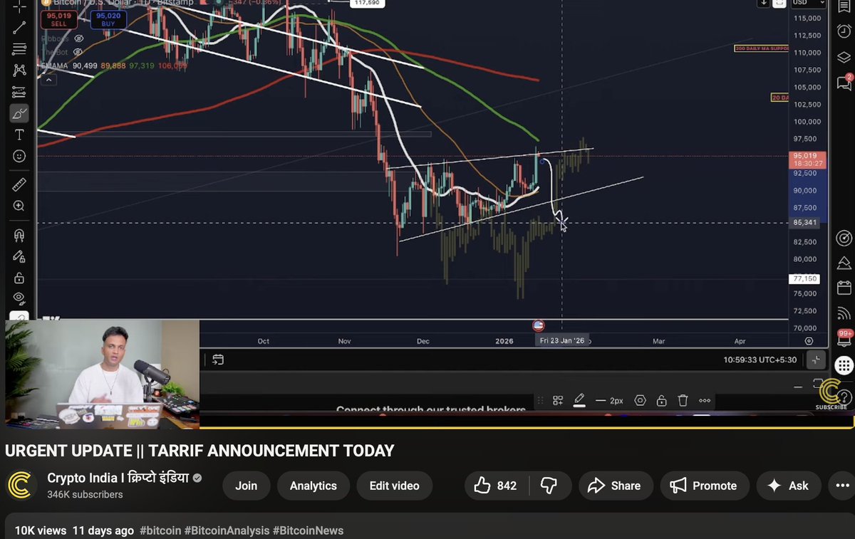 Aditya Singh (@cryptoady) / Posts / X