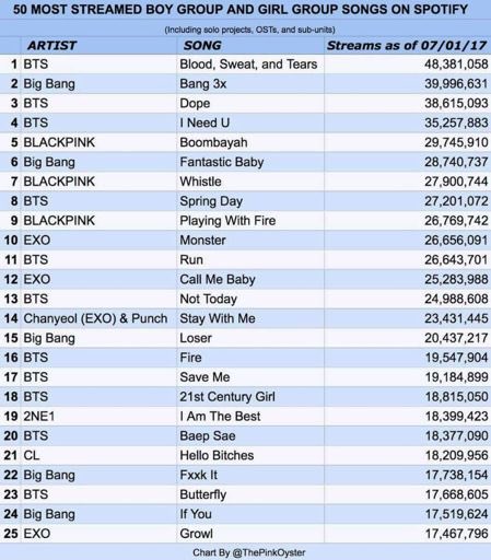 hermess613's tweet image. ยุคต่ิกต่อกไรคะ พี่อยุ่หัวตารางมาจะ 10 ปีแร้วค่ะ