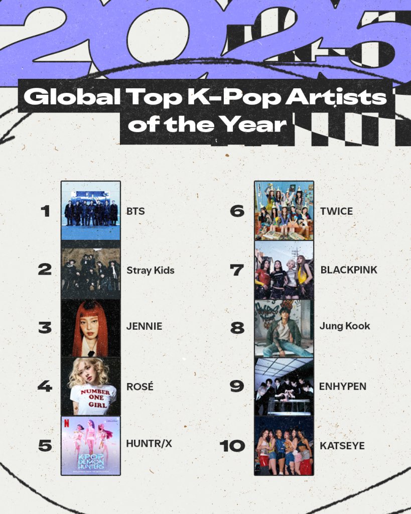 hermess613's tweet image. ยุคต่ิกต่อกไรคะ พี่อยุ่หัวตารางมาจะ 10 ปีแร้วค่ะ