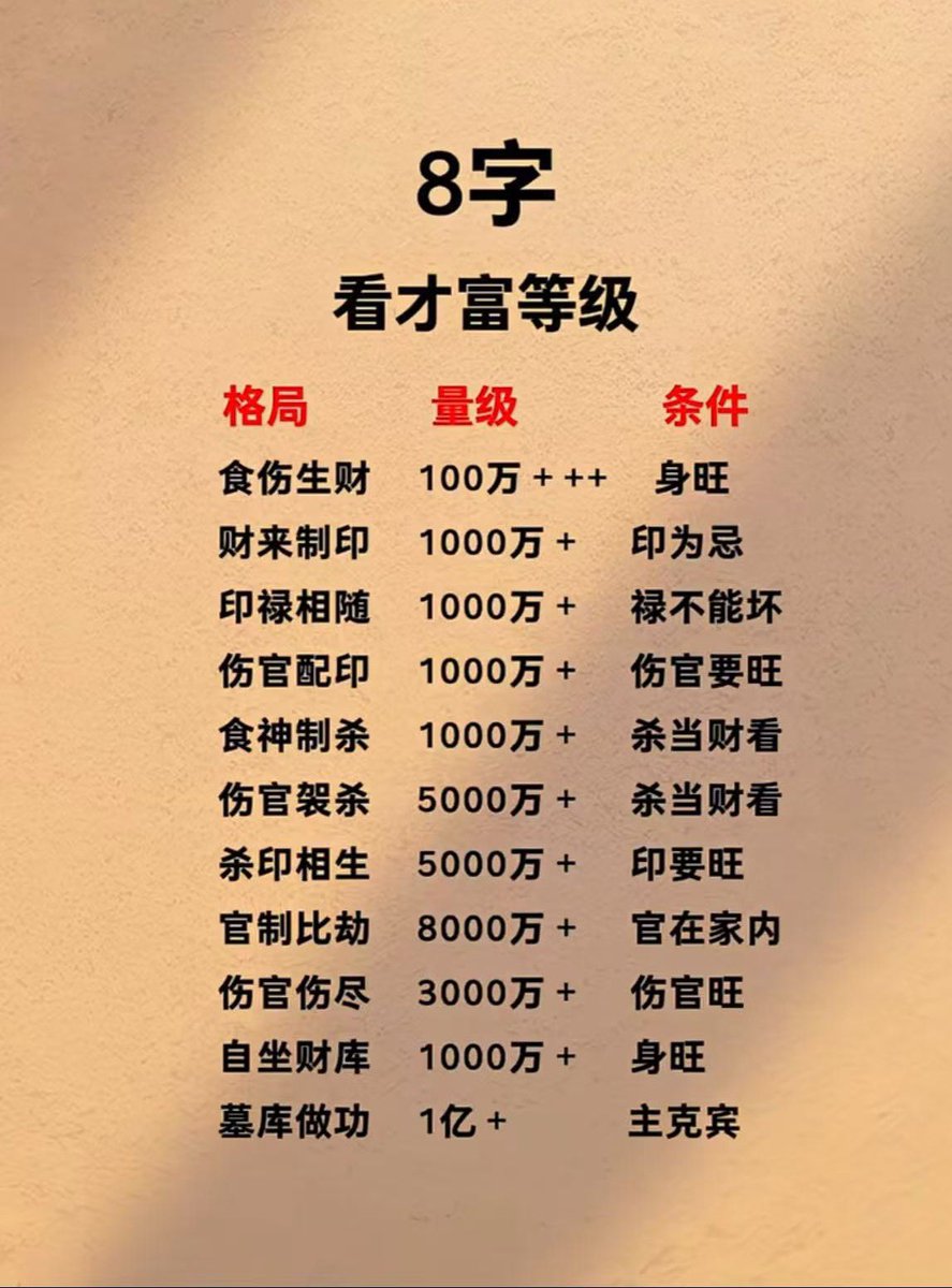 八字看财富等级
